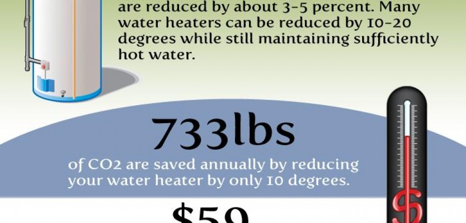 Energy Savings of Low Hanging Fruit [Infographic]