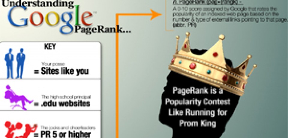 Understanding Google PageRank: A Graphical Guide