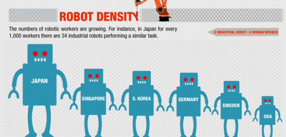 The Automated Workplace: Robots On The Rise [Infographic]