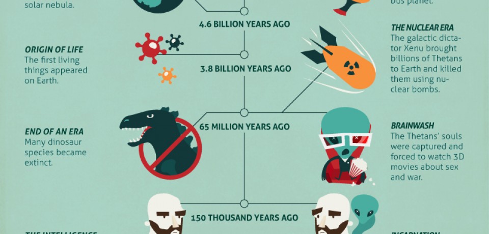 Things You Didn’t Know About Scientology [Infographic]