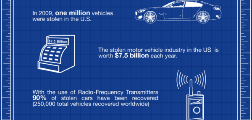 The Ultimate Theft Proof Car [Infographic]
