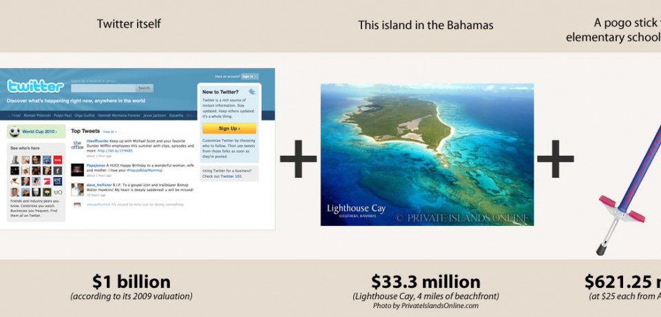 All the Things BP Could Buy With the Money Lost from the Oil Spil [Infographic]