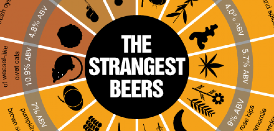 World’s Strongest and Strangest Beers
