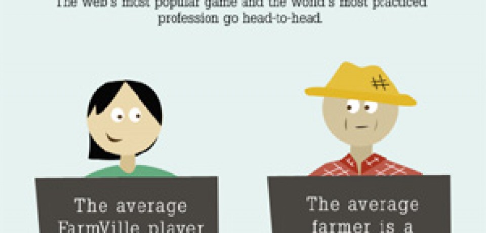 “FarmVille” vs. Real Farms
