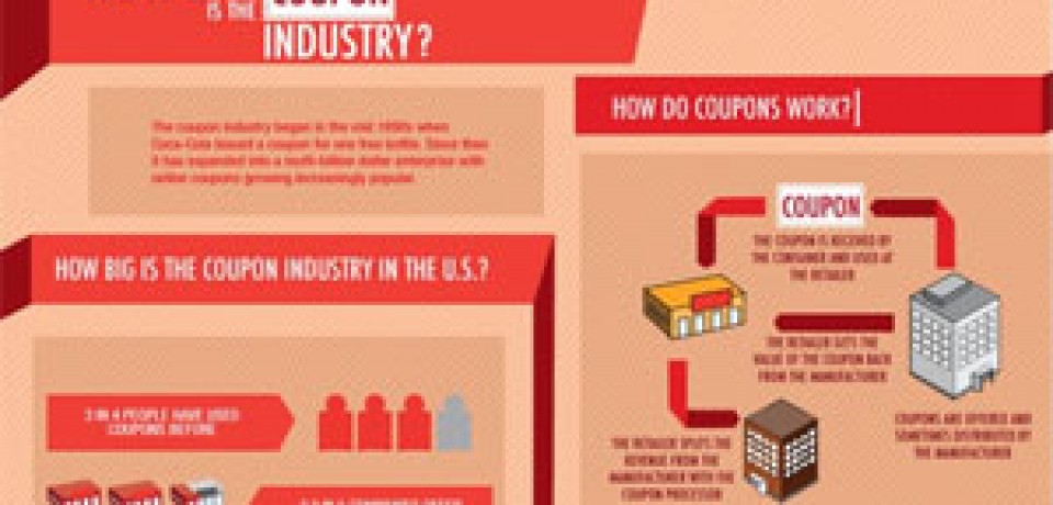 How Big is the Coupon Industry?