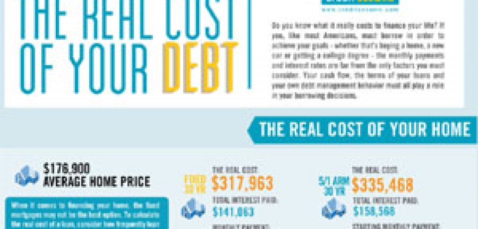 The Real Cost of Your Debt