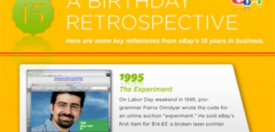 Ebay Infographic: A Birthday Retrospective
