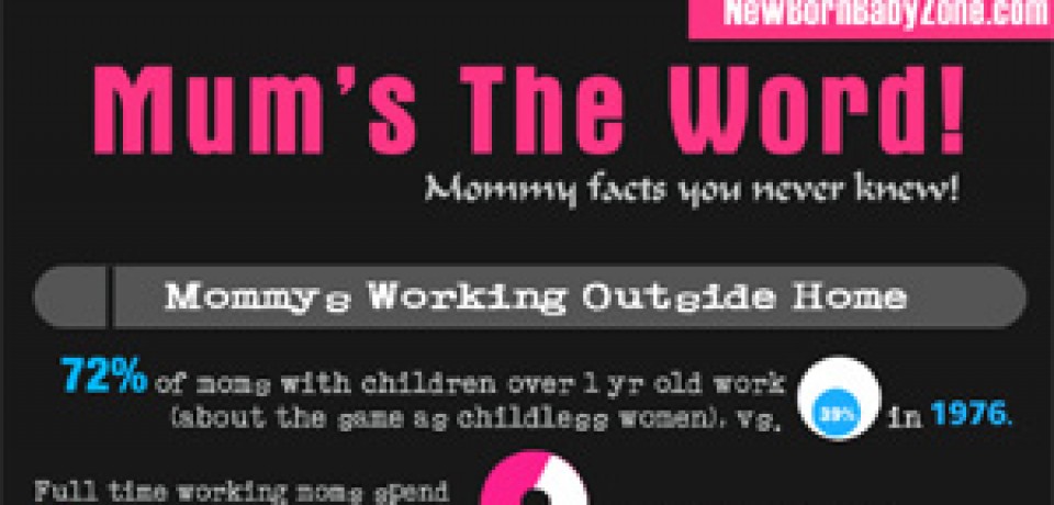 Mommy Facts You Never Knew