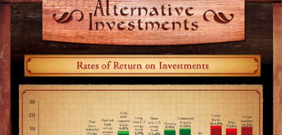 Alternative Investments