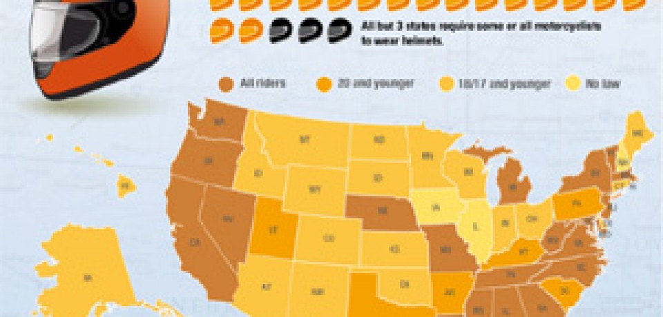 The State of Helmet Laws in the US