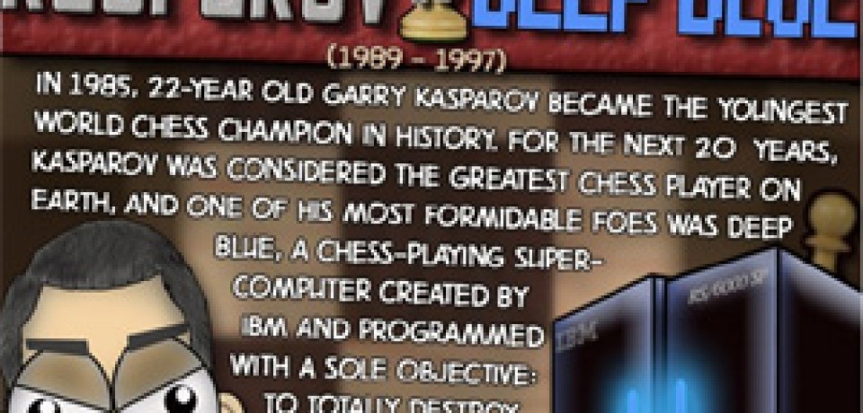 Famous Rivalries: Kasparov vs. Deep Blue