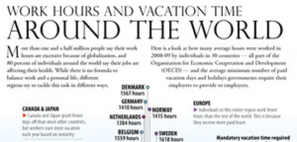A Look at Work Hours & Vacation Time Around the World