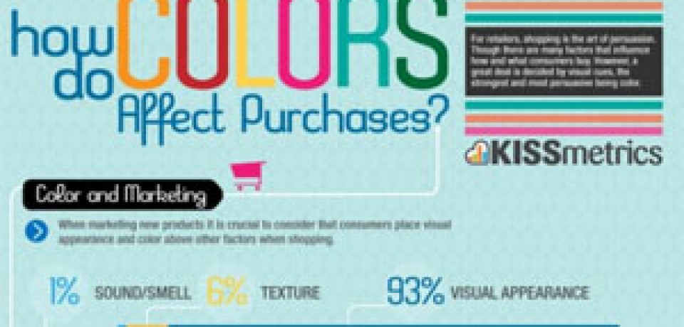 How Colors Affect Purchase Decisions