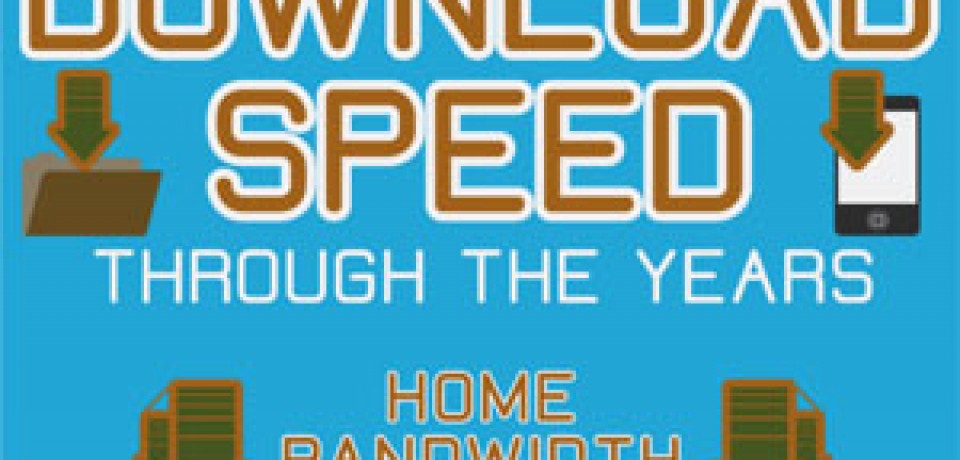 Download Speeds Through The Years