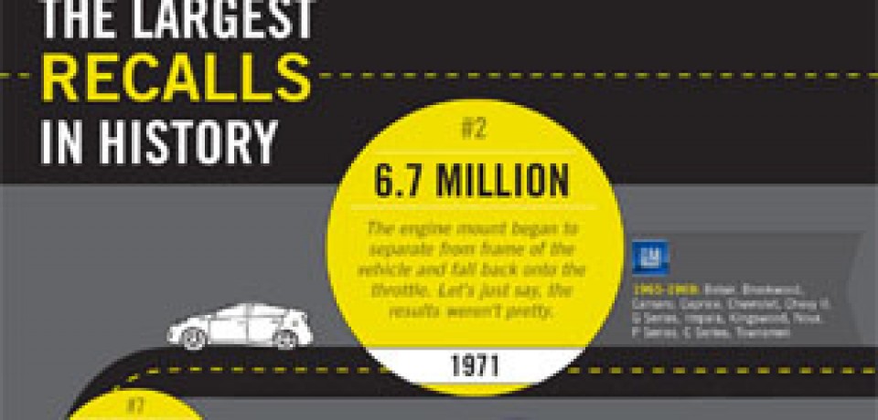 The Largest Auto Recalls In History