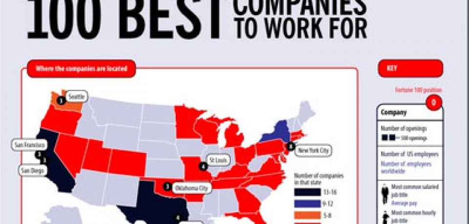 Fortune’s 100 Best Companies to Work For