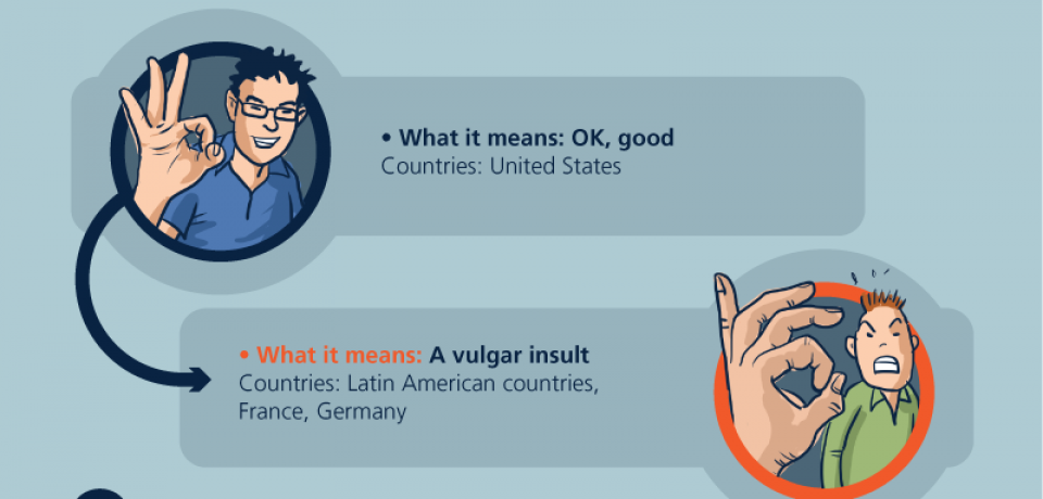 Know Your Hand Gestures When Traveling Abroad [Infographic]