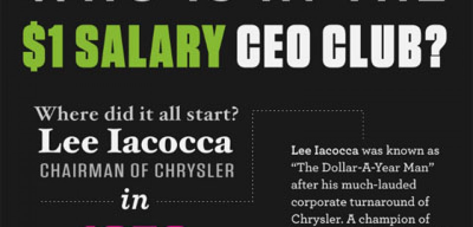 Who Is In The $1 Salary CEO Club?