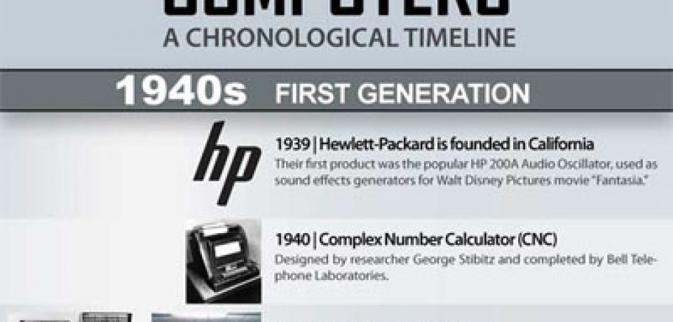 Computers – A Chronological Timeline