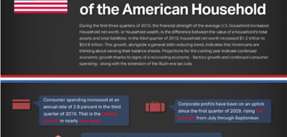 The Financial State of the American Household