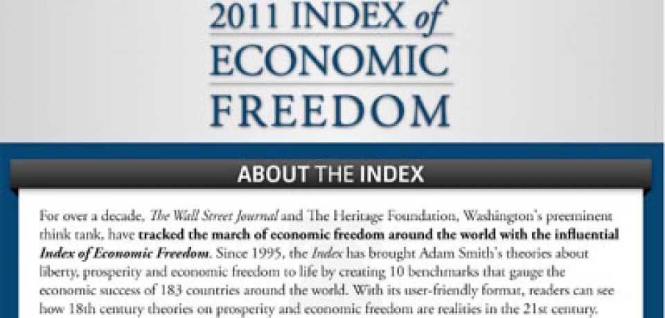 2011 Index of Economic Freedom