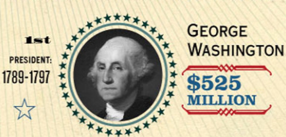 Net Worth of American Presidents vs. National Debt
