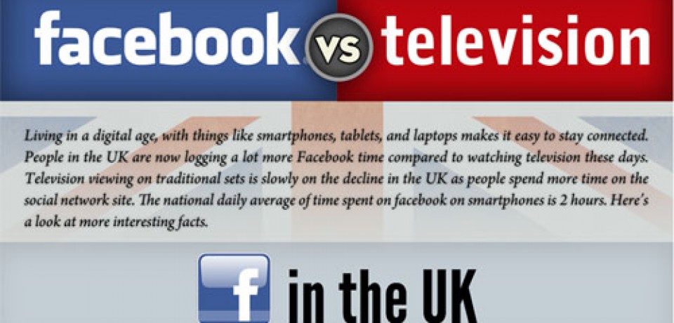 Facebook vs Television