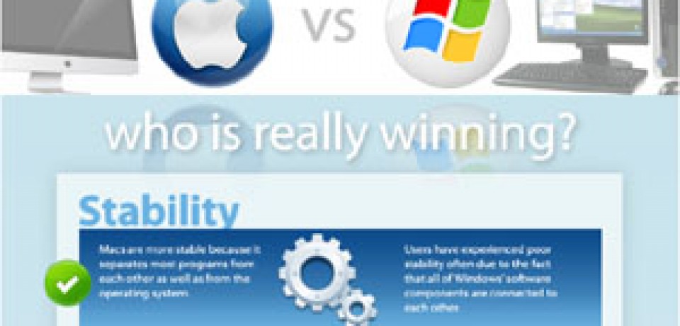 Mac vs. PC – Who’s Really Winning? [Infographic]