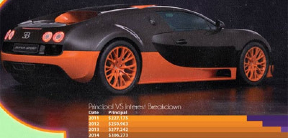 The Most Expensive Car-Loans in the World