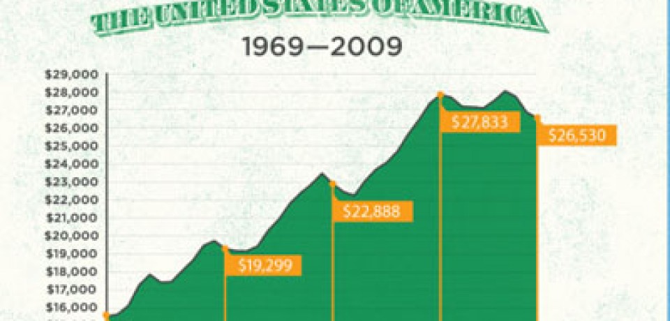 In This Day and Wage – The State of Compensation in the Enterprise