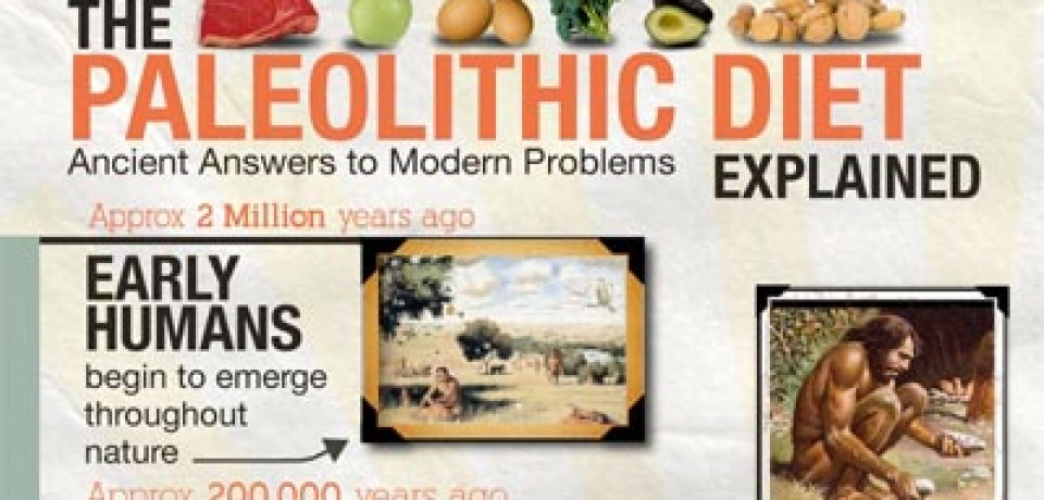 The Paleolithic Diet Explained