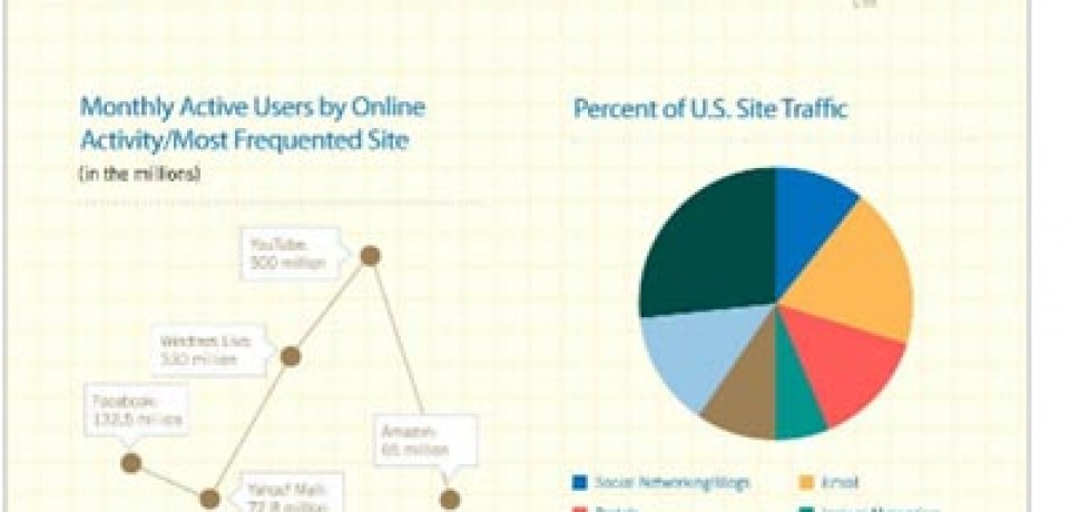 How Americans Spend Their Time Online