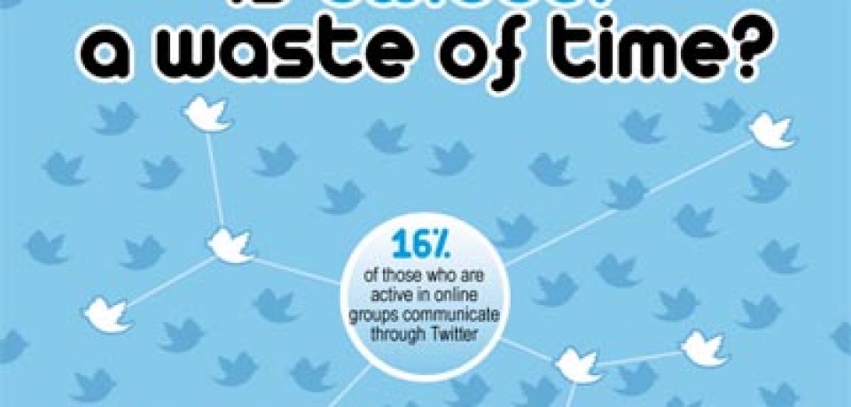 Is Twitter a Waste of Time?