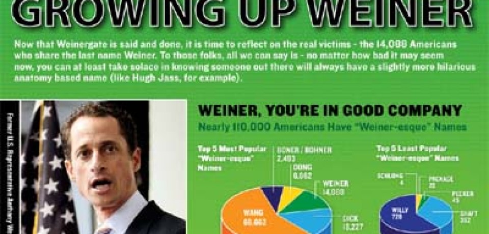 Growing Up Weiner