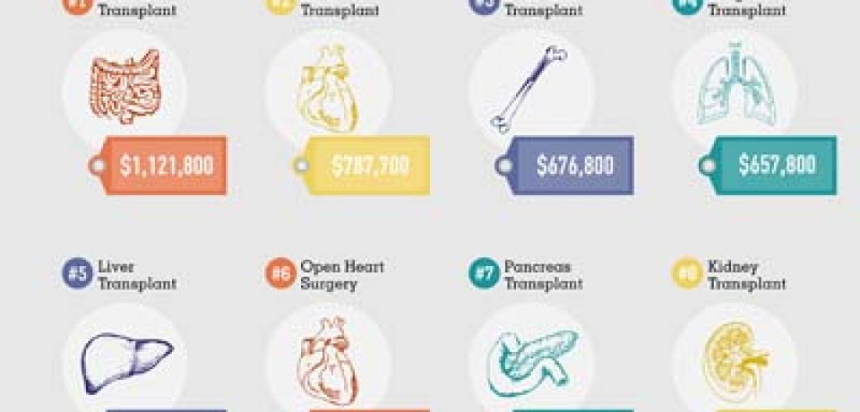 Health & Wealth – The cost of a cared for nation