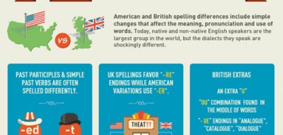 UK vs US spelling: Separated by a Common Language