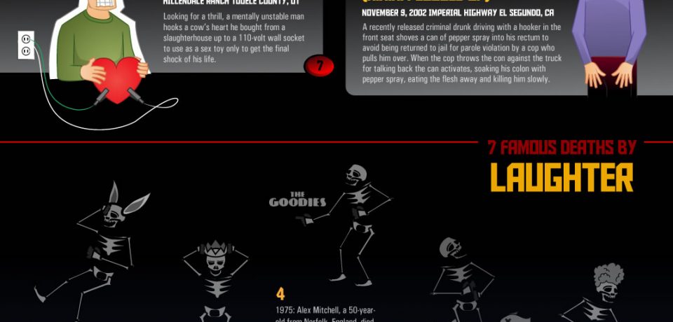 24 Funniest Ways to Die [Infographic]