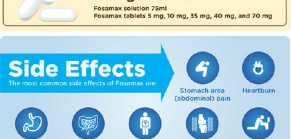 what does fosamax treat