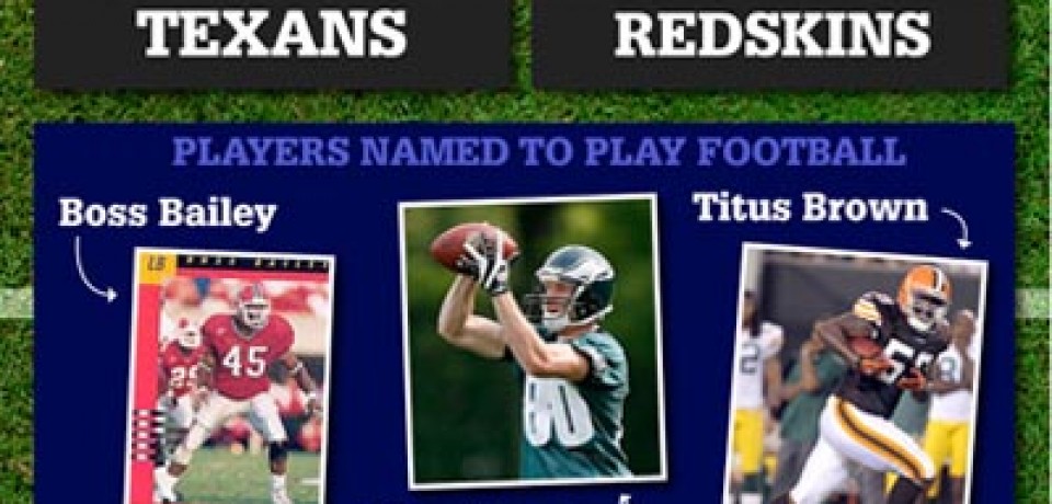 The NFL Name Game