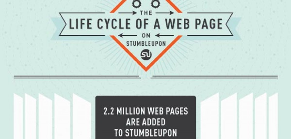 The Lifecycle of a Web Page on StumbleUpon
