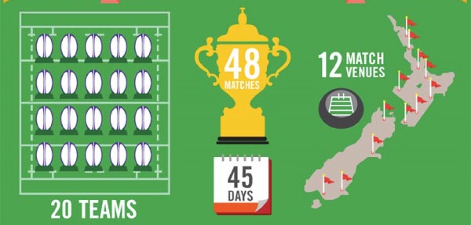 A look at this year’s Rugby World Cup