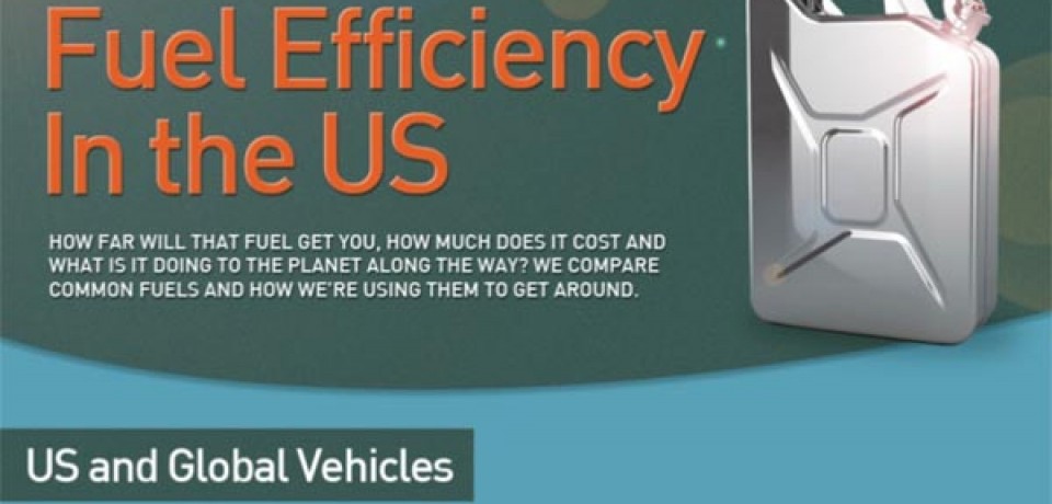 Fuel Efficiency in the US