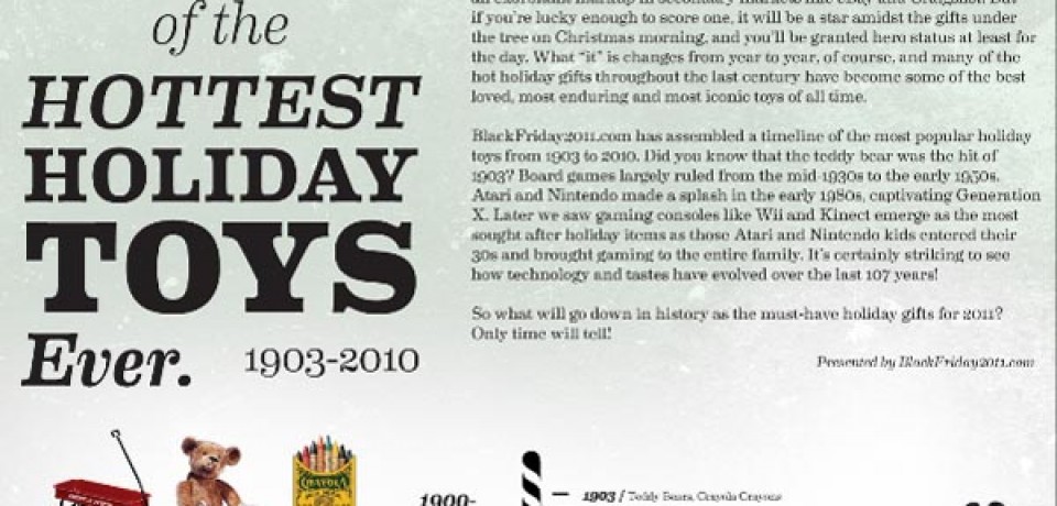 History’s Hottest Holiday Toys 1903-2010