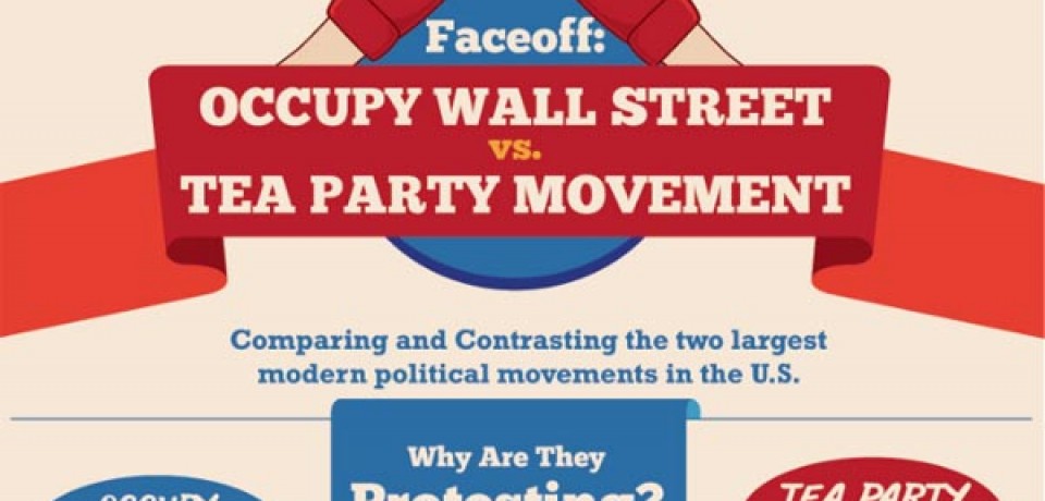 Faceoff: Occupy Wall Street vs. Tea Party Movement