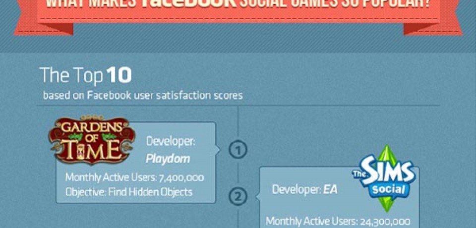 What makes Facebook Social Games so popular?