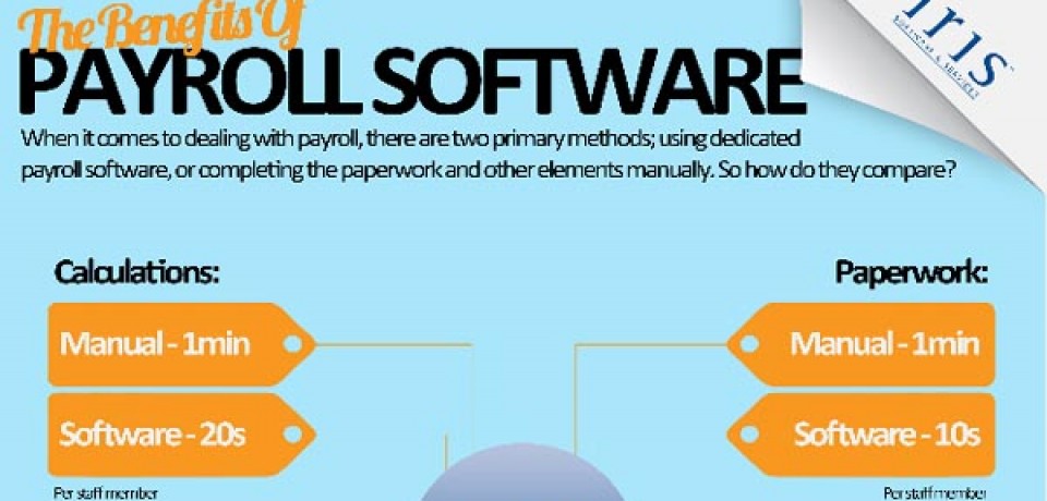 How much time would you save if you used payroll software?