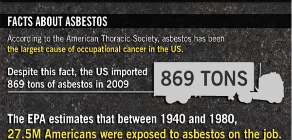 Asbestos Kills American Workers