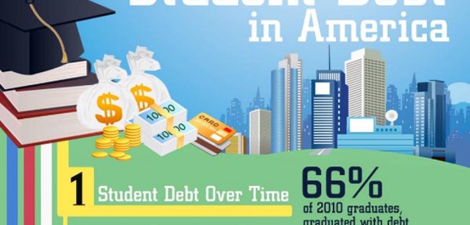 Student Debt in America