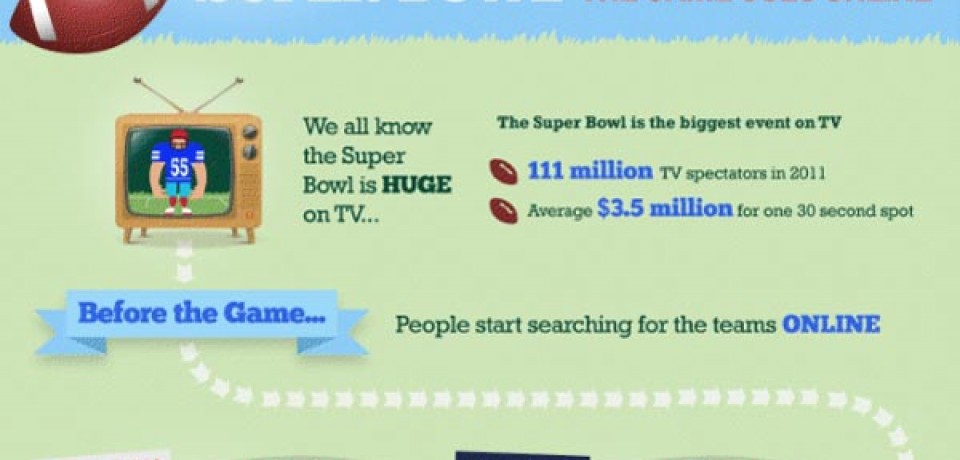 Super Bowl – The Games Goes Online