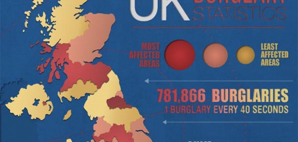 Burglary in the UK